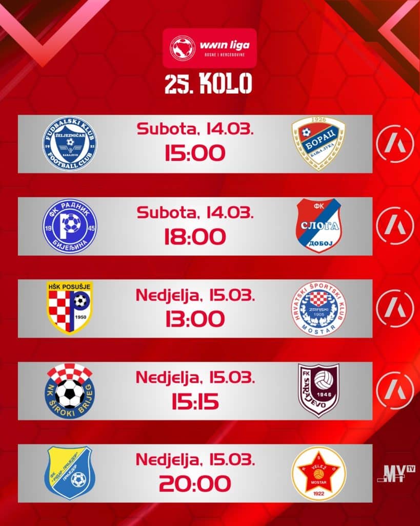 velež mostar sloga doboj wwin